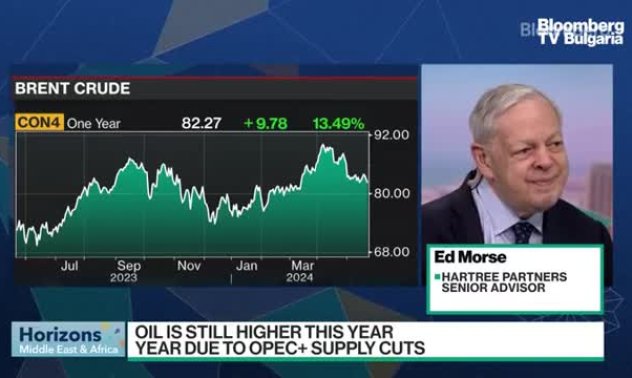 Ед Морз очаква слаб пазар на петрол