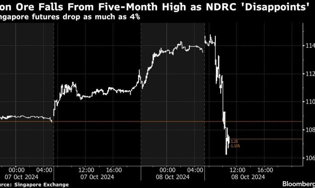 Металите поевтиняват, след като Китай разочарова с липсата на нови стимули
