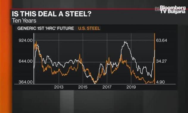 Tallbacken: Цената на стоманата няма нужда да се вдига много повече