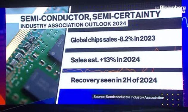 Полупроводници, полусигурност