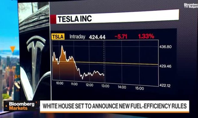 Тръмп ще разхлаби еко ограниченията за ДВГ