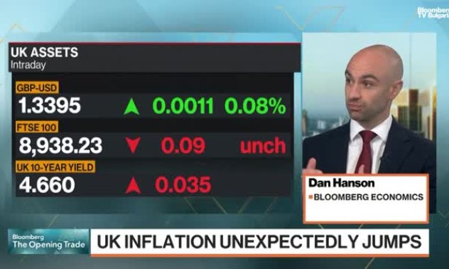 Храните вдигнаха британската инфлация до 3.6% за юни