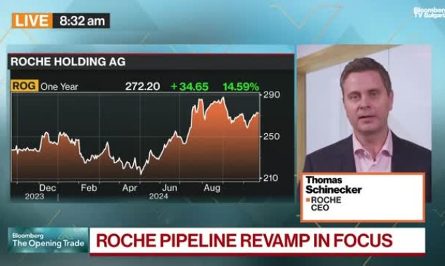 Roche е уверена в инерцията и перспективите