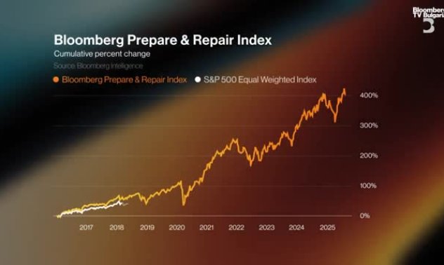 Как природните бедствия подкрепят икономиката на САЩ, част 2