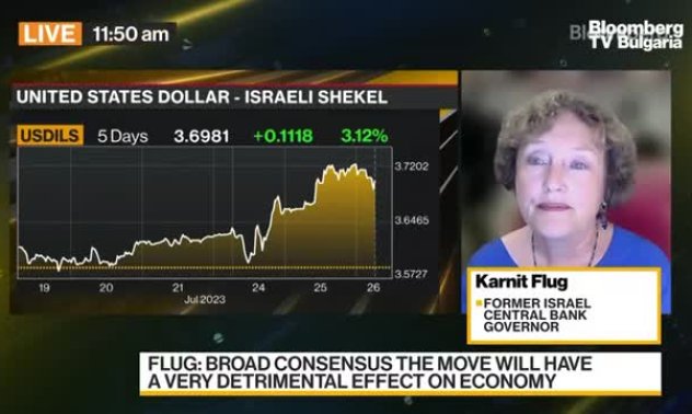 Флуг за срива на шекела и съдебната реформа