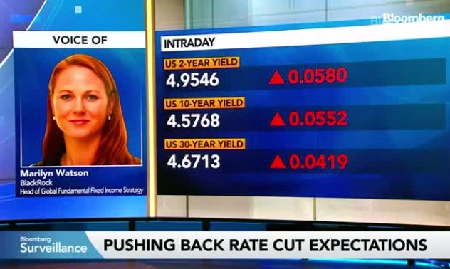 Уотсън от BlackRock: Намаленията на Фед ще са около 2