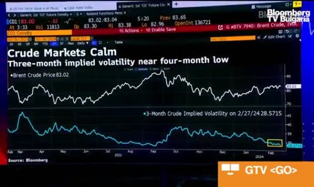 Trafigura очаква връщане на търсенето на пазара