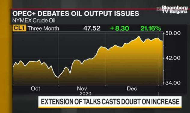 Втори ден на срещата на ОПЕК+