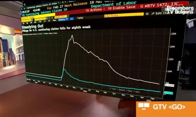 Roosevelt Institute: Фед се учи от грешките си