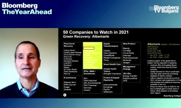 Кои са 50-те компании, които да следите през 2021, част 2