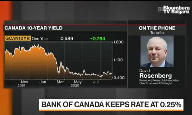 Няма причина Bank of Canada да действа