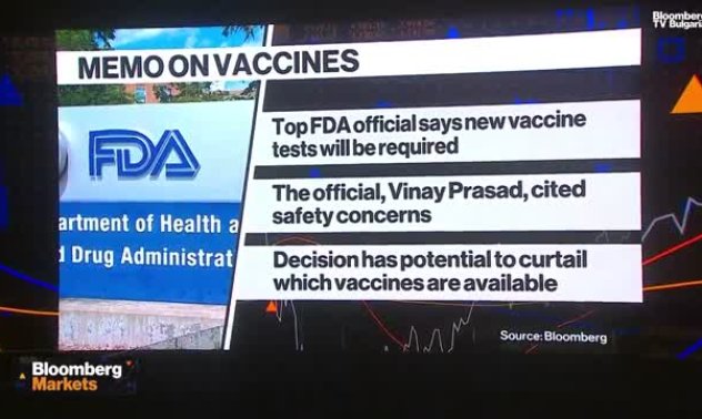Пазарите реагираха на решението на FDA за ковид ваксините на Moderna