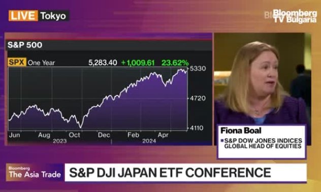 Глобалната прогноза за пазарите на S&P Dow Jones Indices