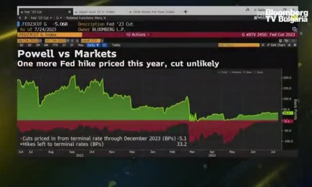 Централните банки се изправят пред повратна седмица, част 1