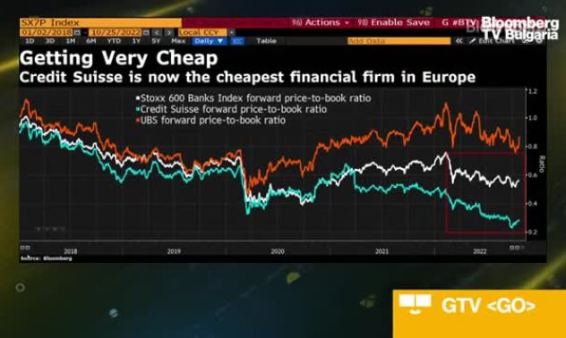Credit Suisse започва радикално преструктуриране