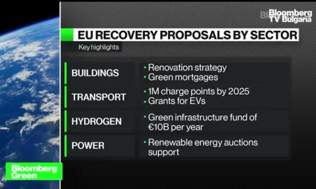 Зелени ли са германските стимули, част 2
