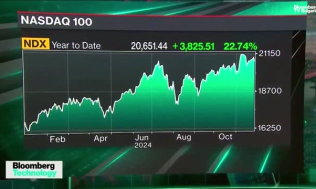 Има големи очаквания към GenAI