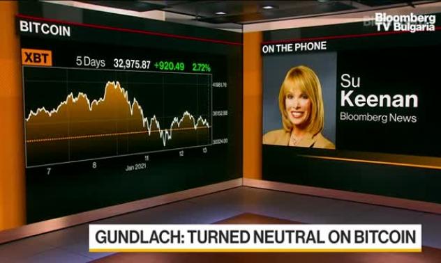 Гънлок е неутрален за биткойн и злато