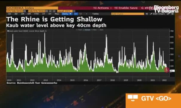 Река Рейн е с опасно ниско ниво, част 1