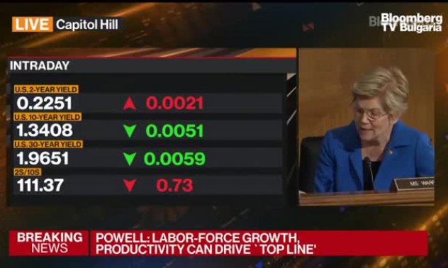 Сенатор Уорън се конфронтира с Пауъл относно банковия надзор, част 1