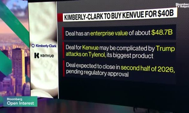 Kimberly-Clark и Kenvue създават нов фарма гигант