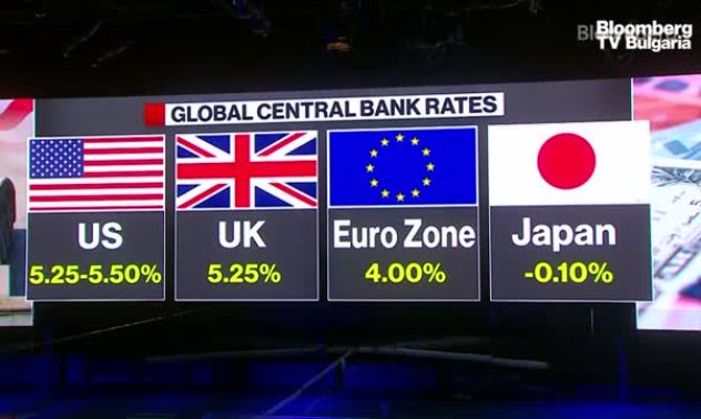 Moody's Analytics за решенията на централните банки