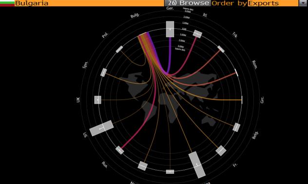 Графика на деня: Търговските партньори на България