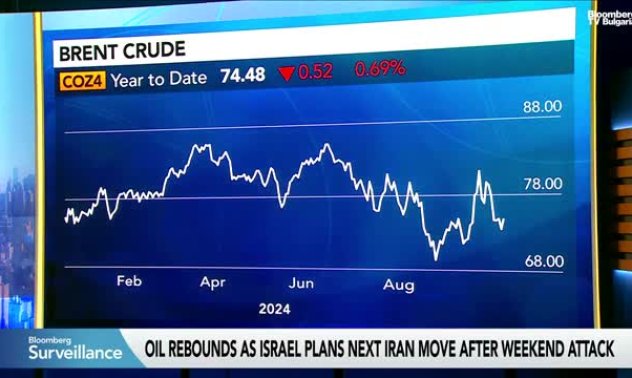 Блас: Петролът ще трябва да е малко по-евтин догодина