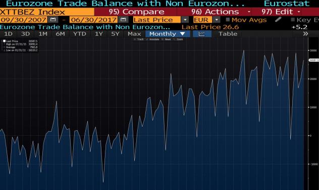 Юнкер иска търговски договори с Австралия, НЗ до 2019