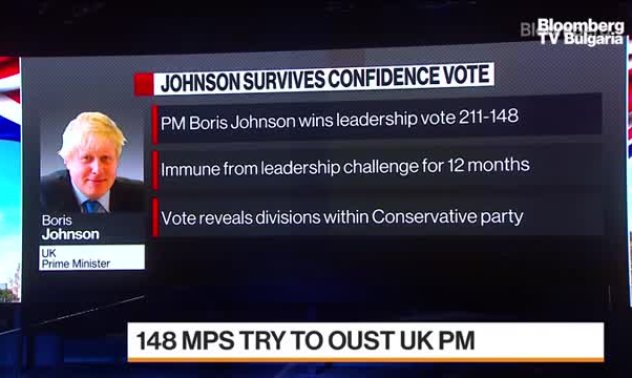 Какво предстои за Великобритания след като Джонсън оцеля на поста