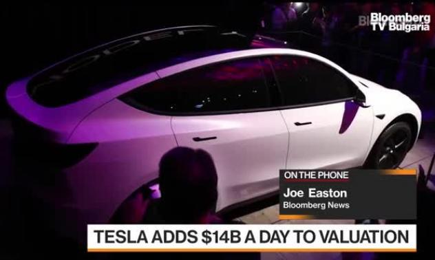Tesla добавя 14 млрд долара на ден към стойността си