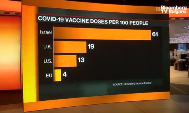 ЕС инвестира твърде малко в разработката на ваксини, част 1