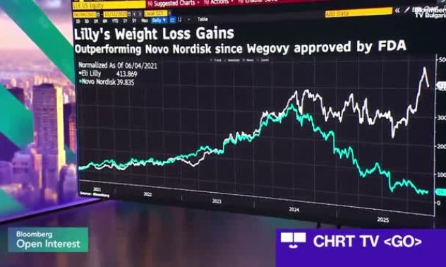 Eli Lilly надхвърли очакванията на инвеститорите с нова терапия