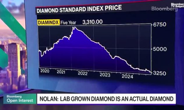 Нолан: Изкуствените диаманти са дефицит и поскъпват