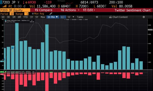 Влиянието на Twitter върху търговията