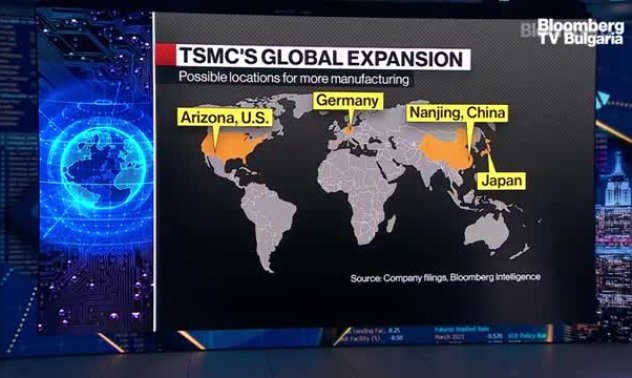 Най-важното при TSMC е прогнозата им за капиталовите разходи
