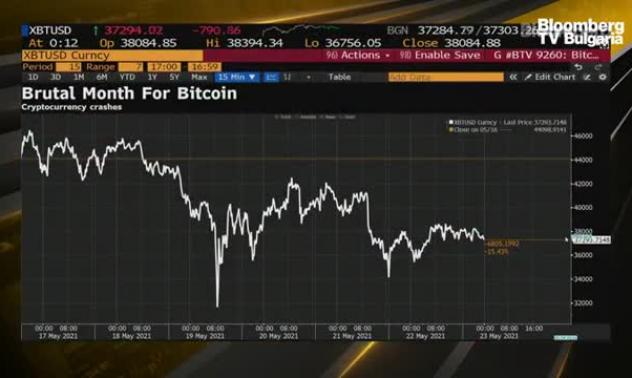 Сайди: Крипто стана дигиталното лале