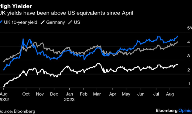Британската лира е най-добре представящата се валута от Г-10, но докога?