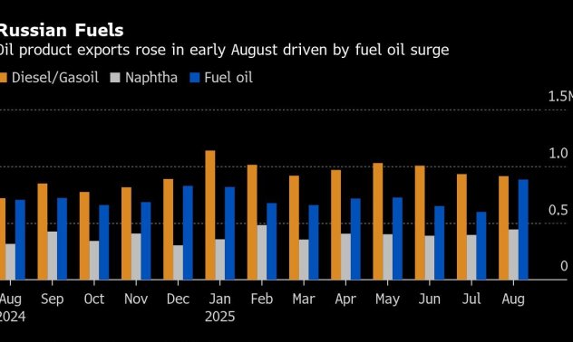 Износът на руски горива бележи рекорд за войната въпреки ударите на Украйна