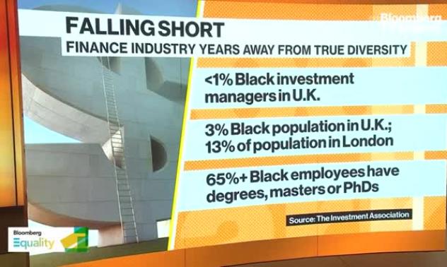 Финансовата индустрия е на години от разнообразието