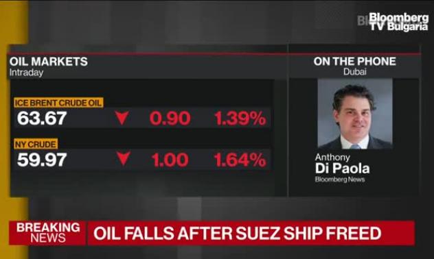 Петролният пазар е добре обезпечен