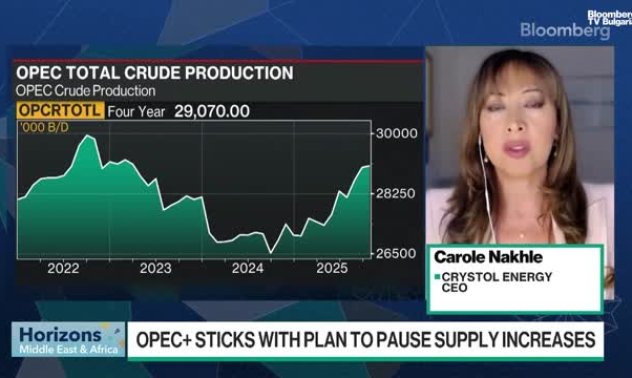 Crystol Energy не очаква много мрачен сценарий за петрола през 2027г