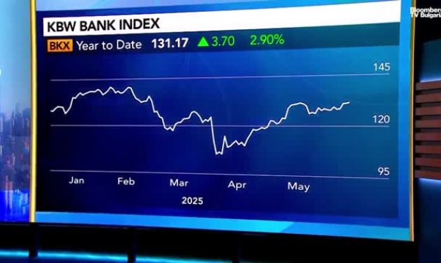 Боб Даймънд: Средата е чудесна за малките банки