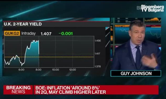 Спад на паунда след като BoE вдигна лихвата на предпандемично ниво