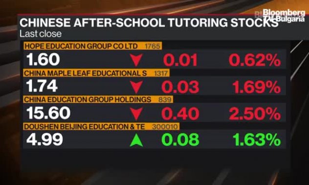 Китай цели да намали разходите за деца на семействата, част 2