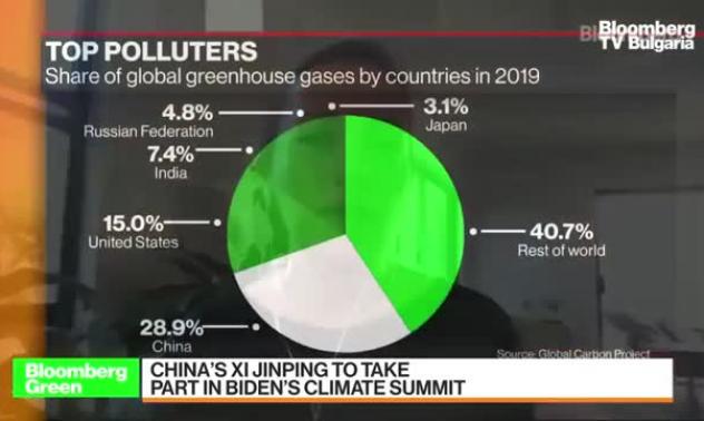 Като САЩ, и Китай има дълъг път в борбата с климатичните промени