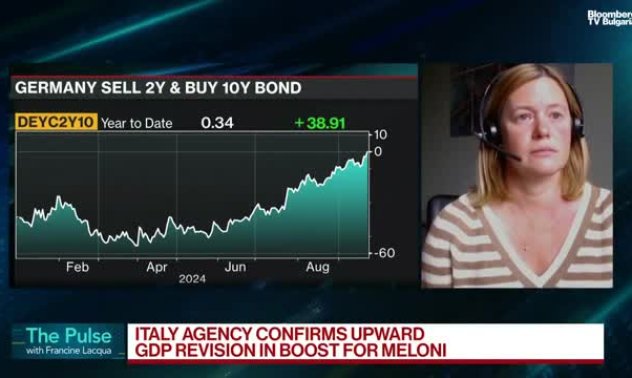 State Street: ЕЦБ изостава от курса и трябва да направи повече, част 2