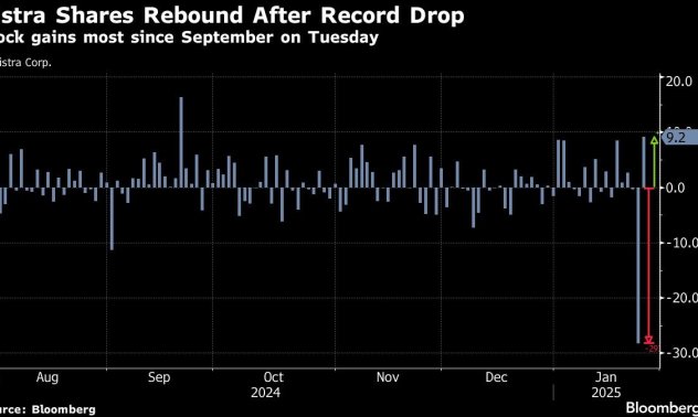 Енергийната ефективност на DeepSeek е удар за акциите на енергийните компании