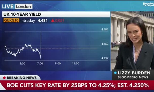 BoE с нежелание намали лихвата