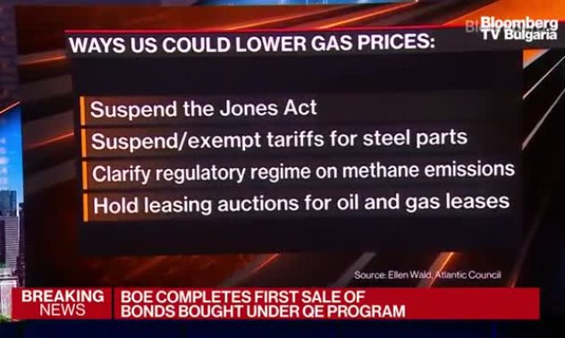 Transversal Consulting: Данъкът свръхпечалба в САЩ няма да проработи